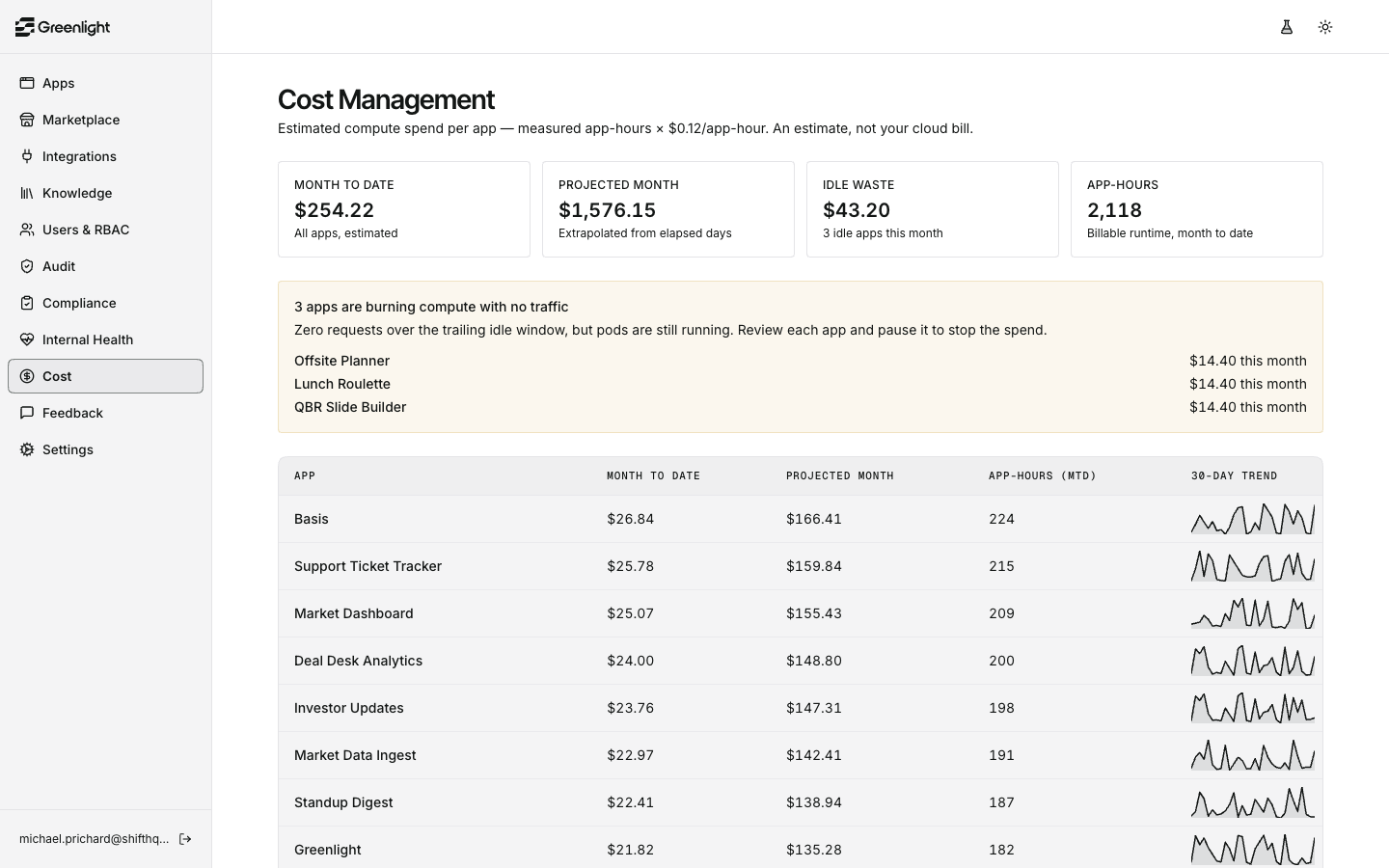Greenlight admin dashboard: Cost Management
